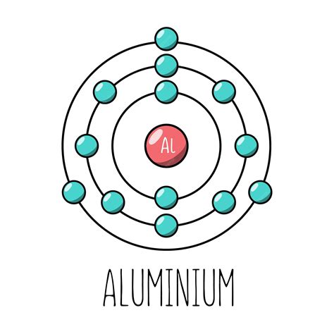 Aluminium atom bohr model | Premium Vector