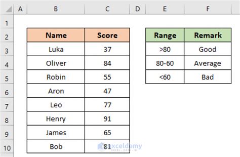 Image result for Checkbox Icon Excel Conditional Formatting