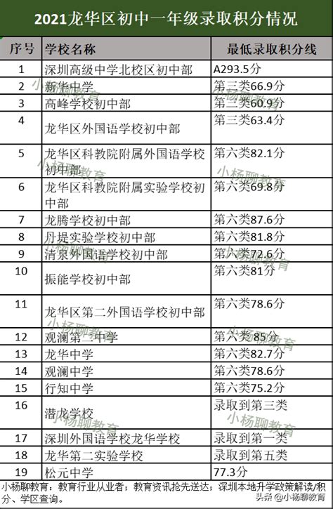 深圳龙岗区学位大爆发！6所新建学校，公民办都有！