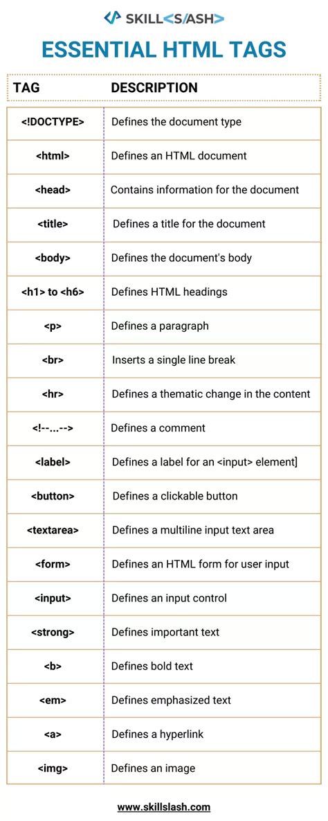 Image result for Essential HTML Tags You Must Know