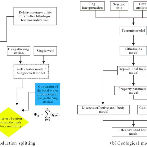 Image result for How to Find Relative Permeability