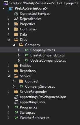 .Net API Layer Example Code 的图像结果