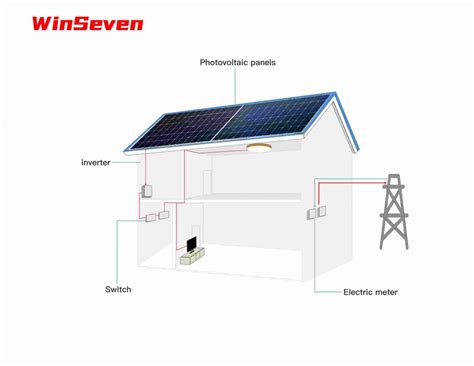 Image result for PV System Explained