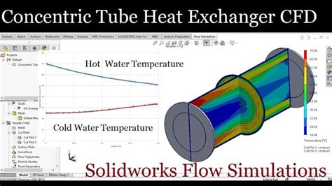SolidWorks Flow Simulation Heat Exchanger 的图像结果
