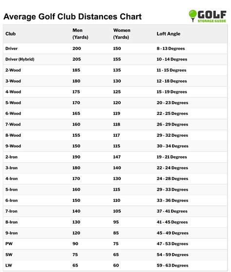 Pdf Printable Golf Club Distance Chart - Free Printable