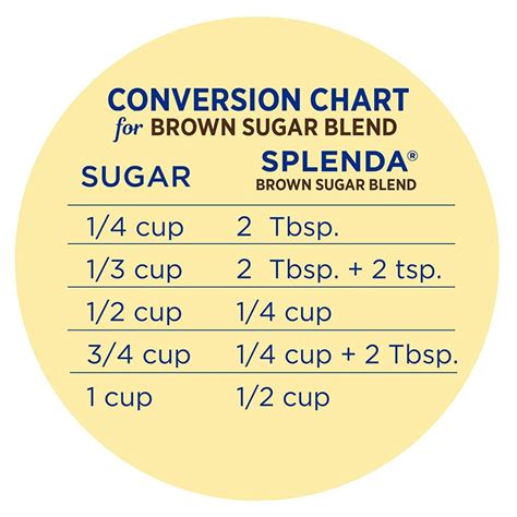 Organic Brown Sugar Calories Tablespoon at Kristen Loveland blog