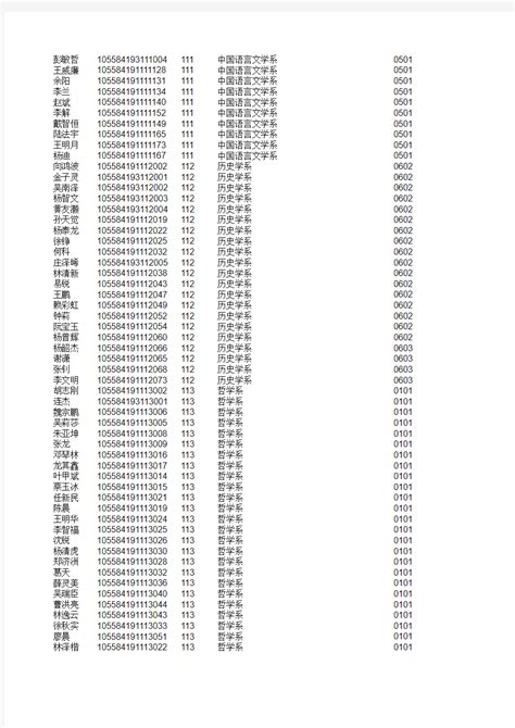 2014年中山大学博士录取名单 - 文档之家