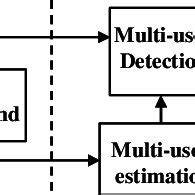 Image result for Processing Layer