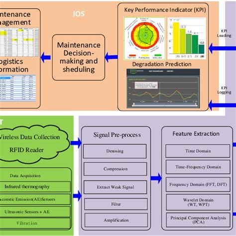 Predictive Maintenance 的图像结果