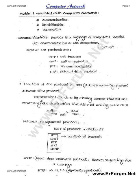 Computer Networks Handwritten Notes 的图像结果