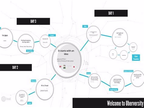 Uber Tutorial Training 的图像结果