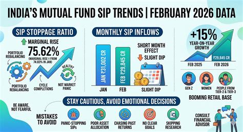 What is IPO Cycle & How Does it Work