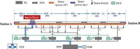 Examples of Physical Technology 的图像结果