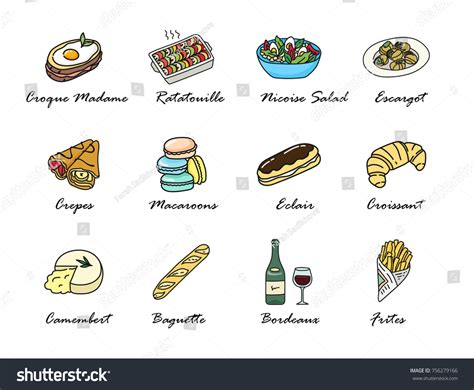 Foods In French Vocabulary at Rebecca Dortch blog