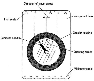 Image result for Basic Compass