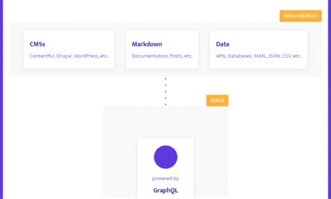 Image result for How to Make a Flowchart in HTML and CSS