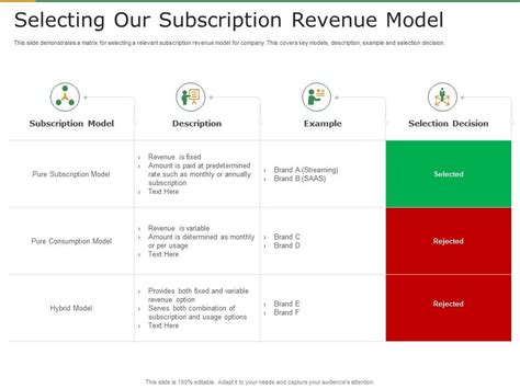 Sample Revenue Model 的图像结果