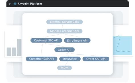 Image result for API Strategie