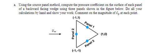 Image result for Introduction to the Source Panel Method