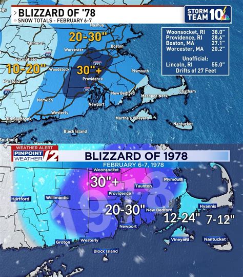 Weather In RI - 48 years ago today 🗓️ the roads were... | Facebook