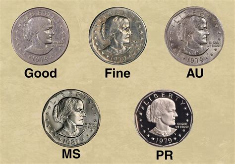 Susan B. Anthony Dollar Coin Value (1979-1999) - CoinValueChecker.com