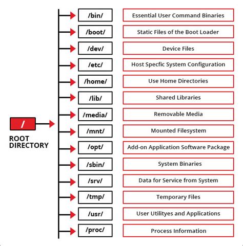 HFS (Hierarchical File System) | Overview