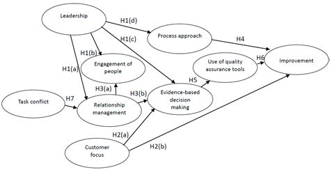 Management System 的图像结果