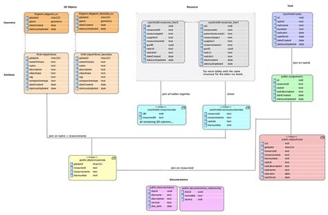 Data Structure Diagram Example 的图像结果