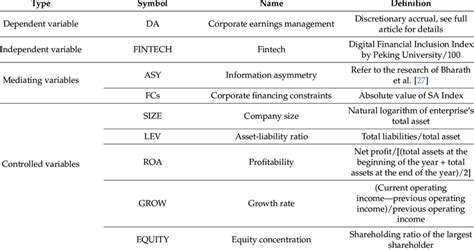 Image result for Basic Statistics Variable Names
