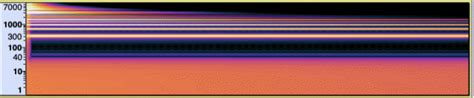 Audacity Spectrogram How To 的图像结果