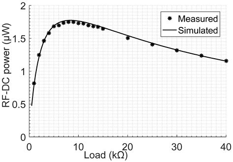 Evaluation of Recycled Cardboard Paper as an Eco-Friendly Substrate for ...