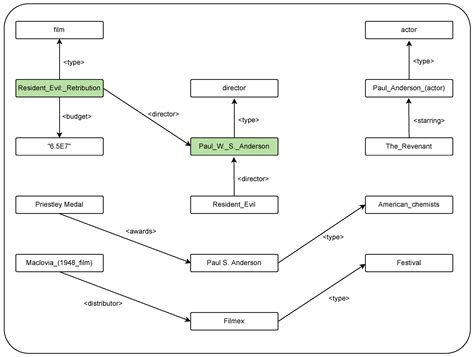 Candidate Set Expansion for Entity and Relation Linking Based on Mutual ...