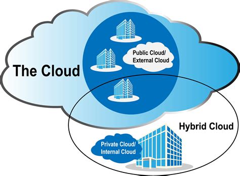 Image result for Introduction About Cloud Computing