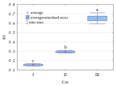 Microbiological Study in Petrol-Spiked Soil