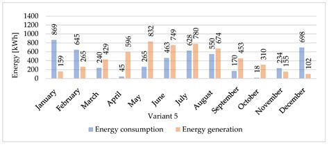 Simulation and Performance Analysis of an Air-Source Heat Pump and ...
