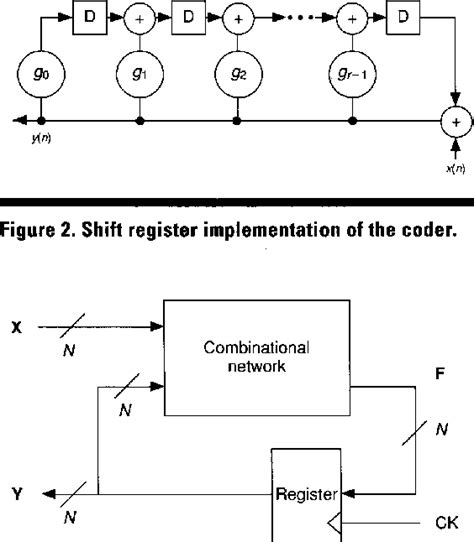 Image result for Parallel CRC Geneterator LFSR Method