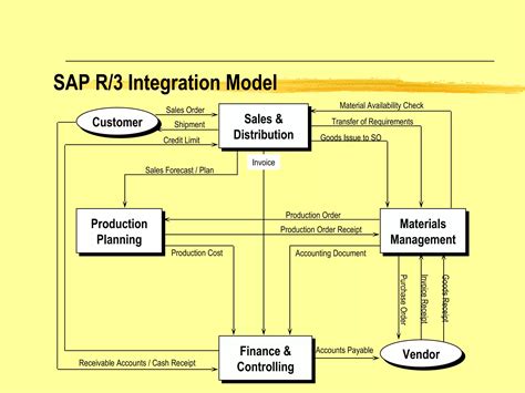 Image result for SAP Production Planning Tips