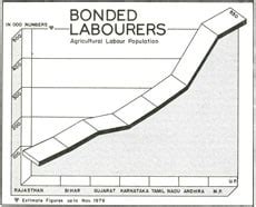 Farm workers: Inhuman bondage - India Today