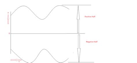 Demodulation Vibration 的图像结果