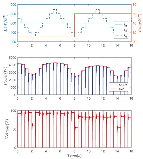 Particle Swarm Optimization with Targeted Position-Mutated Elitism (PSO ...