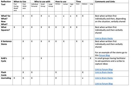 Reflection Database Application 的图像结果
