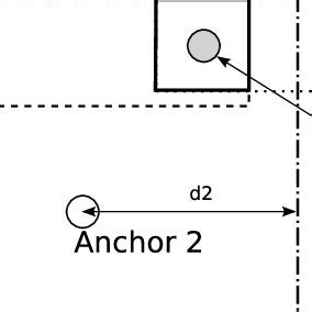 Min Max Problem in Algorithm Analysis and Design 的图像结果