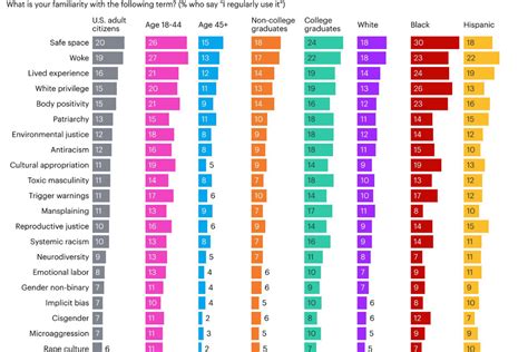 Study suggests 'woke' individuals use distinct linguistic patterns THE ...
