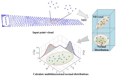 Multi-Source Fusion Deformation-Monitoring Accuracy Calibration Method ...