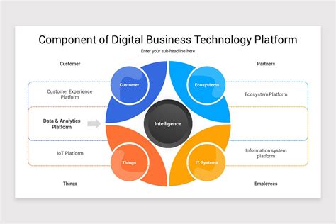 Image result for Digital Presentation Examples