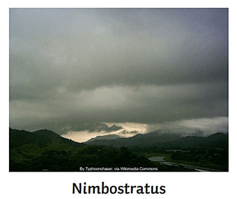 Facts about Different Types of Clouds - Twinkl