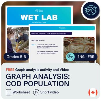 Image result for Random Fish in a Graph