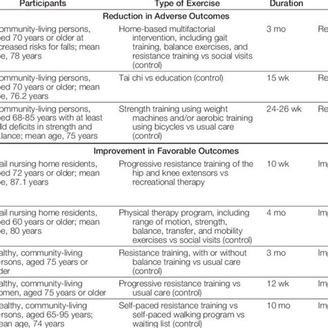 Image result for Benefits of Randomized Controlled Trials