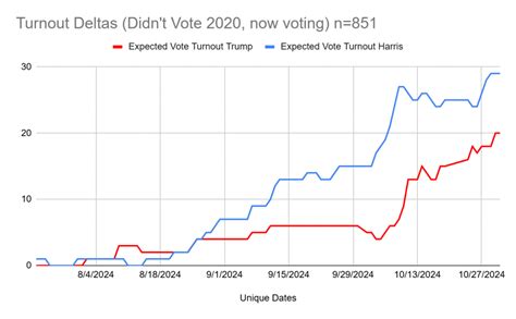 Election Day 的图像结果