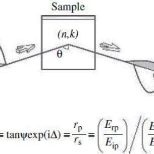 Image result for Ellipsometry Interference